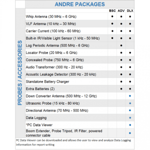 Alternative view of Andre Deluxe